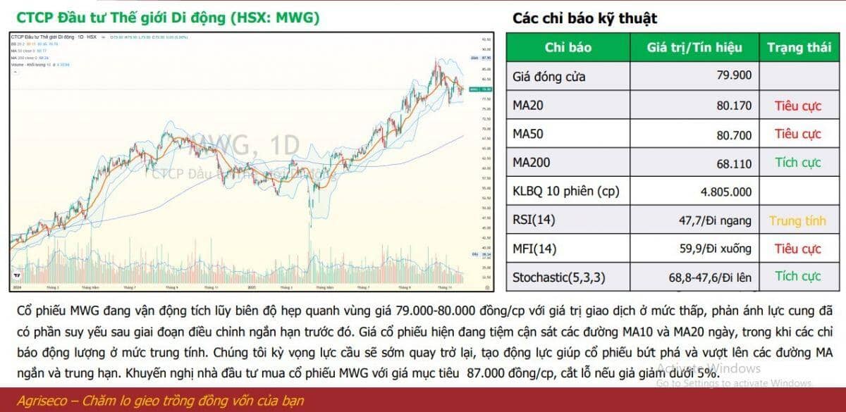 Thị trường hướng tới 1.800 điểm trong tháng 12/2025, CTCK đề xuất danh mục đầu tư với dư địa tăng hơn 40%