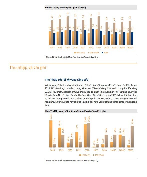 Một cổ phiếu Big 4 bất ngờ được định giá lại, tiềm năng tăng hơn 23%