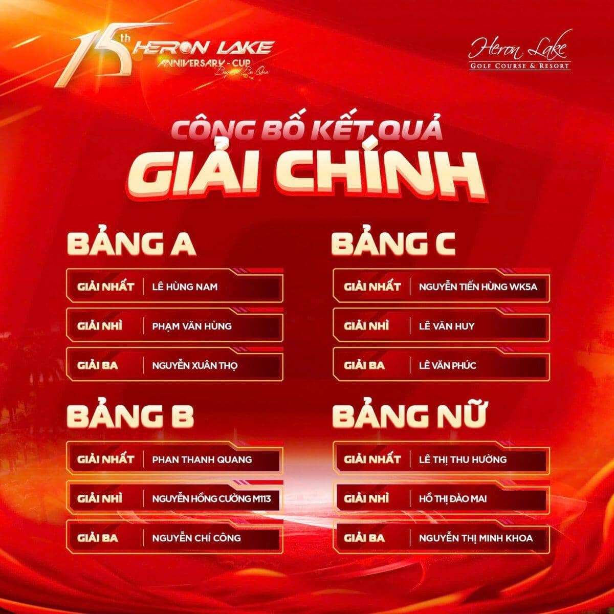 Trọn vẹn cảm xúc, đầy tự hào và hứng khởi tại giải 15th Heron Lake Anniversary - Cup