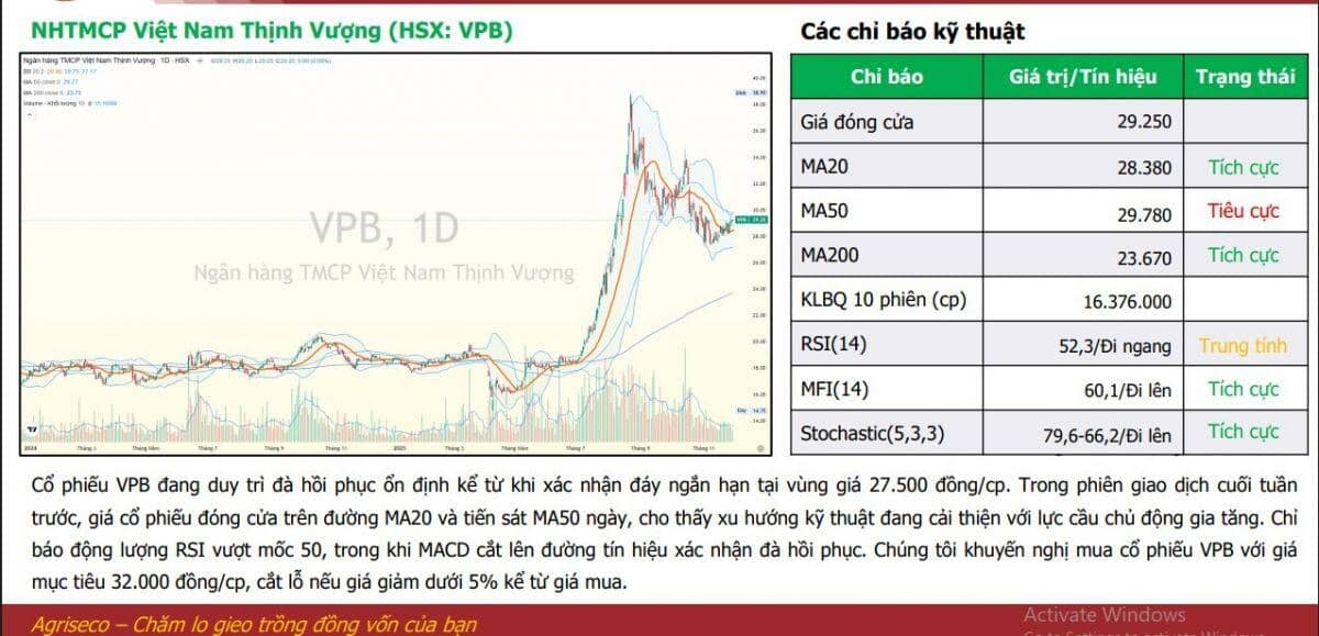 Thị trường hướng tới 1.800 điểm trong tháng 12/2025, CTCK đề xuất danh mục đầu tư với dư địa tăng hơn 40%