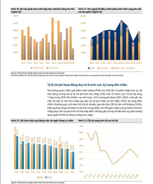 Một cổ phiếu Big 4 bất ngờ được định giá lại, tiềm năng tăng hơn 23%