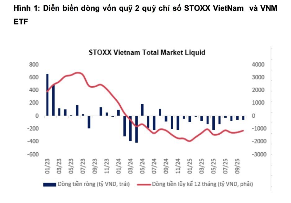 Kỳ cơ cấu ETF quý 4/2025: NĐT chú ý cổ phiếu "siêu trụ" VIC sẽ bị bán ra mạnh