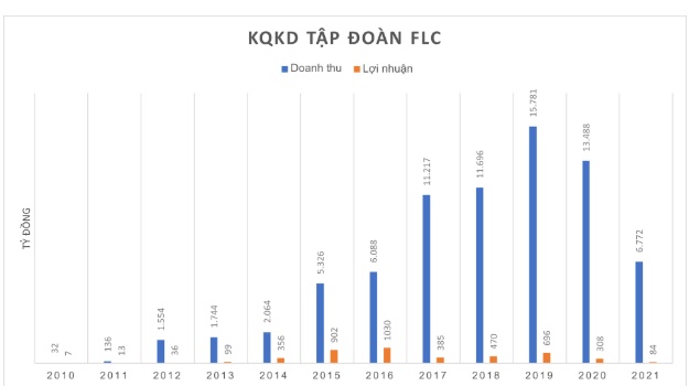 FLC "tái xuất" và bài test niềm tin
