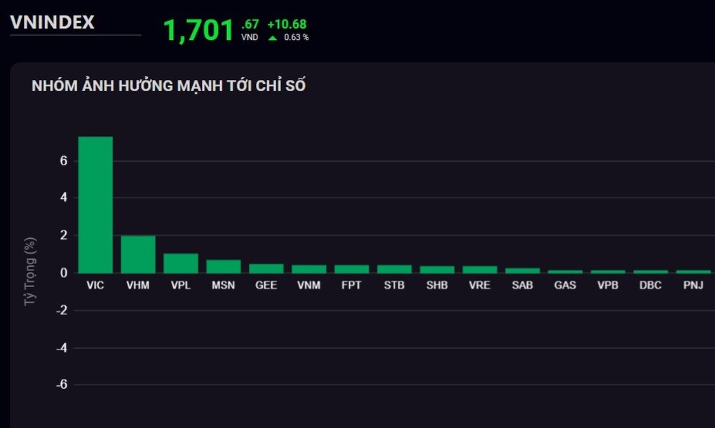 1.700 không xoa dịu được bất an