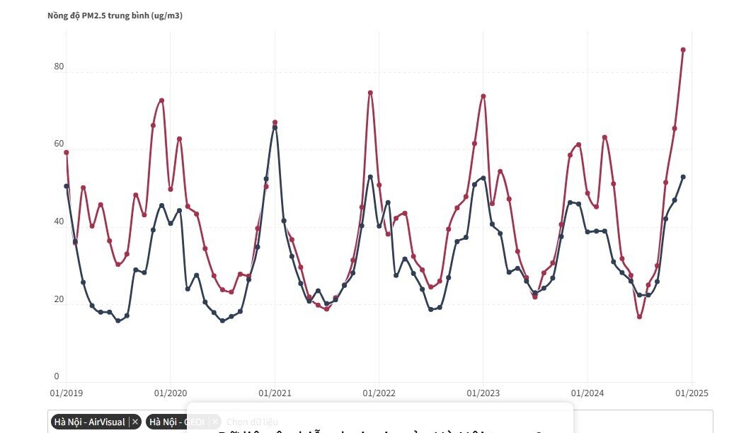 Người Hà Nội 'hút' thụ động bao nhiêu điếu thuốc mỗi ngày