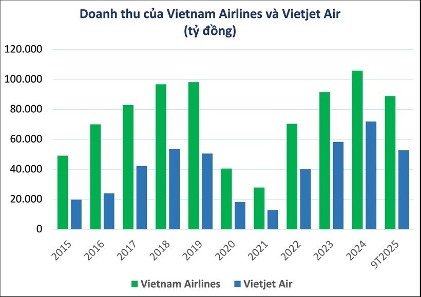 "Cuộc đua" trên bầu trời