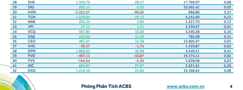 Quỹ ngoại sẽ bán ra hơn 1.100 tỷ đồng một cổ phiếu của tỷ phú Phạm Nhật Vượng