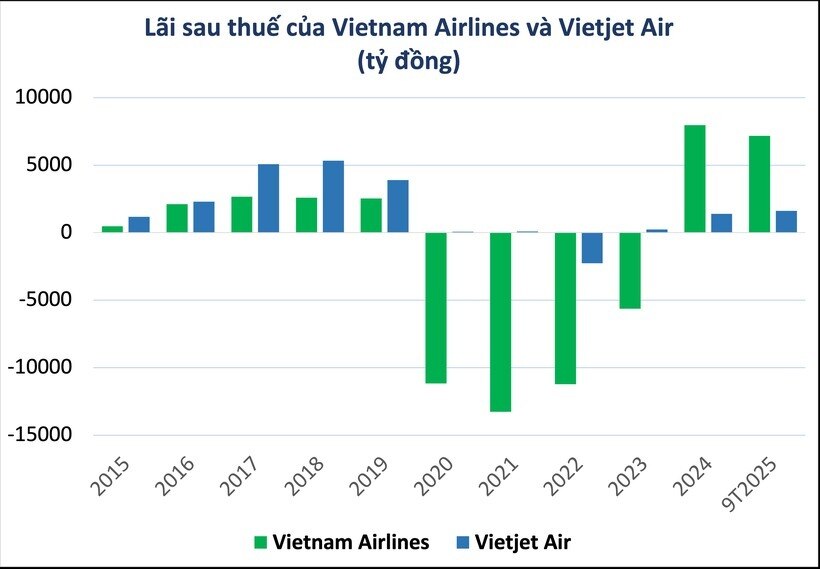 "Cuộc đua" trên bầu trời