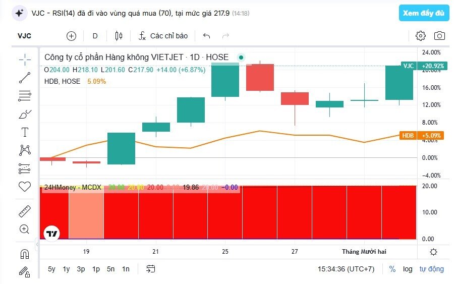 Biến động chóng mặt: Tỷ phú Nguyễn Thị Phương Thảo đòi lại ngôi nữ giàu nhất chỉ sau 1 ngày mất cho bà Hương