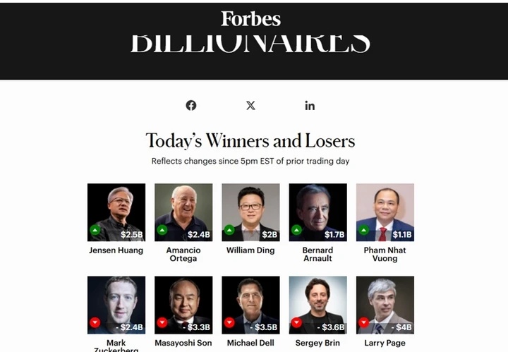 Ông Phạm Nhật Vượng giàu thứ 2 Đông Nam Á