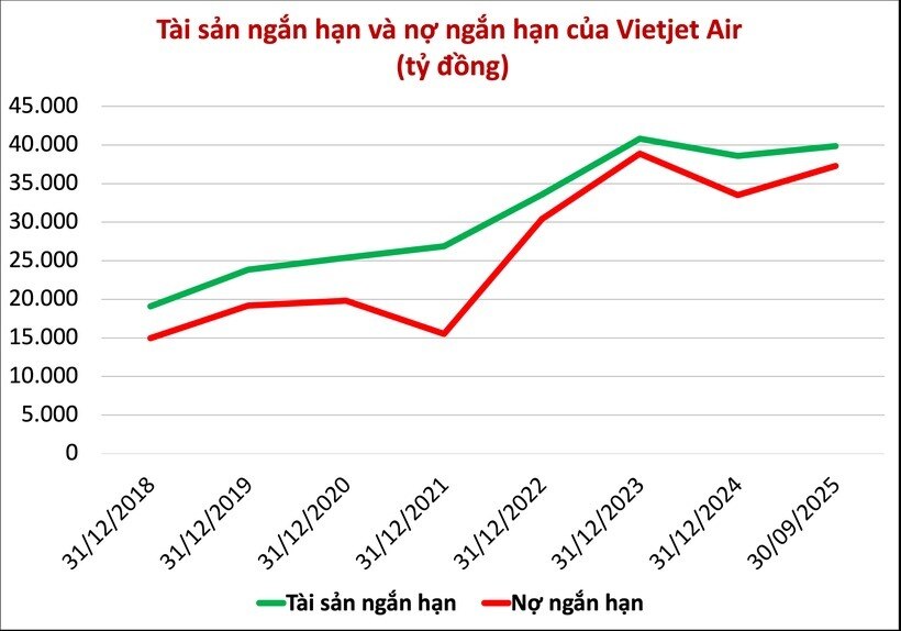 "Cuộc đua" trên bầu trời