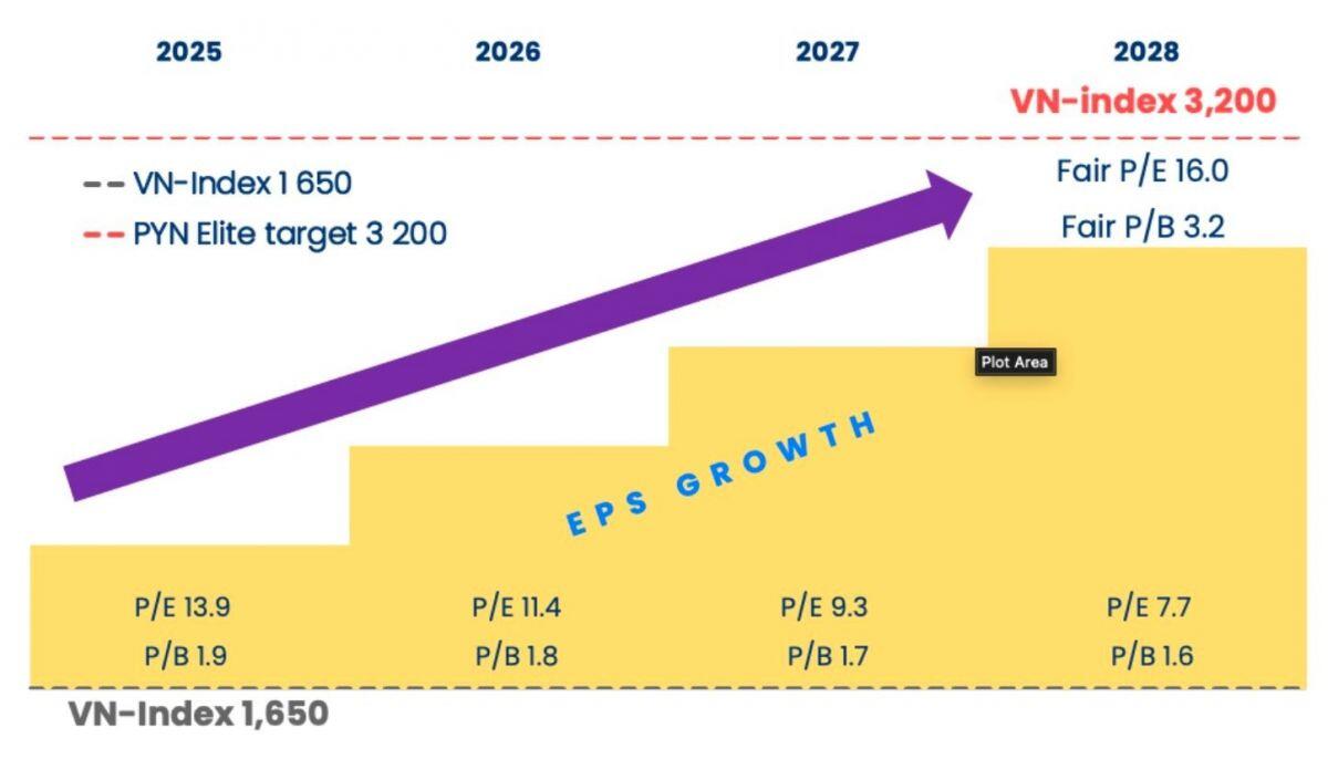 Nhóm Vingroup đóng góp 320 điểm vào VN-Index từ đầu năm
