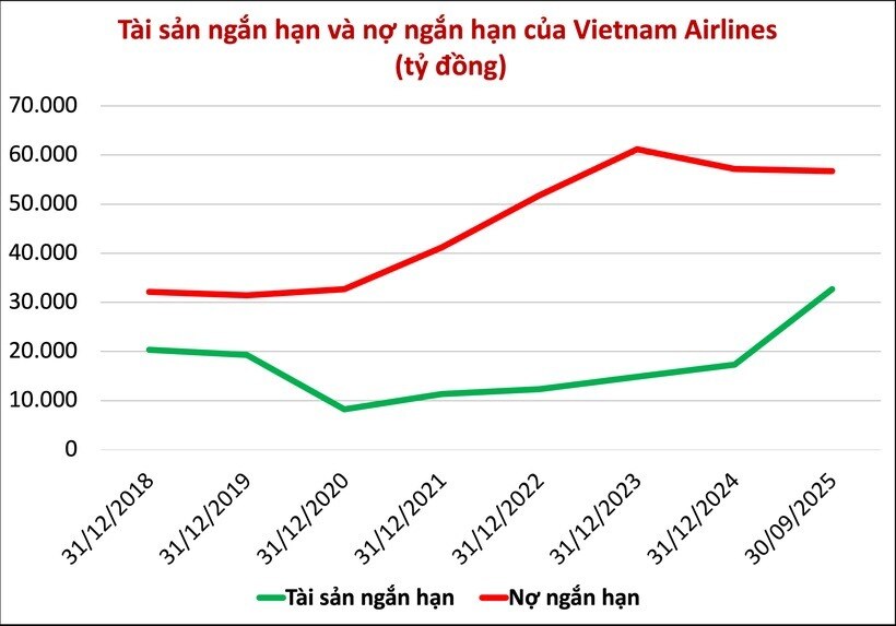 "Cuộc đua" trên bầu trời
