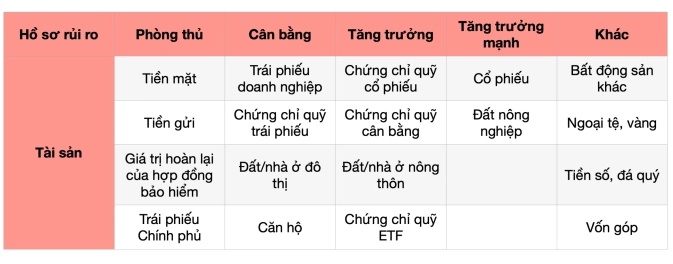2 tỷ đồng nên đầu tư gì để tăng thêm thu nhập?