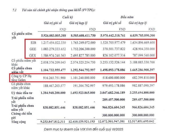3 "key" đầu tư của khối tự doanh chứng khoán