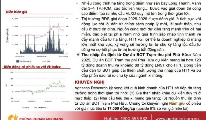 Nhu cầu tiêu thụ cải thiện, một cổ phiếu vật liệu xây dựng được chuyên gia dự báo tăng giá 8%