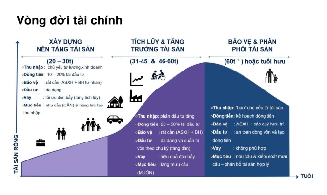 2 tỷ đồng nên đầu tư gì để tăng thêm thu nhập?