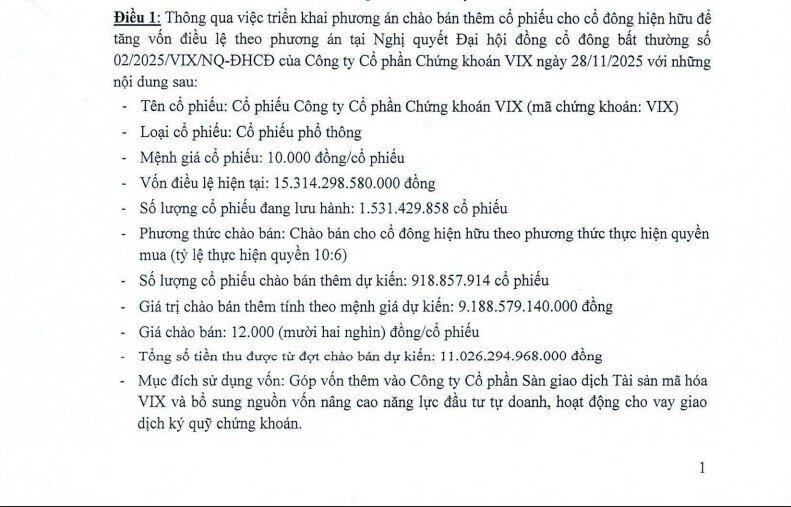 Chứng khoán VIX muốn chào bán 918,86 triệu cổ phiếu cho cổ đông hiện hữu