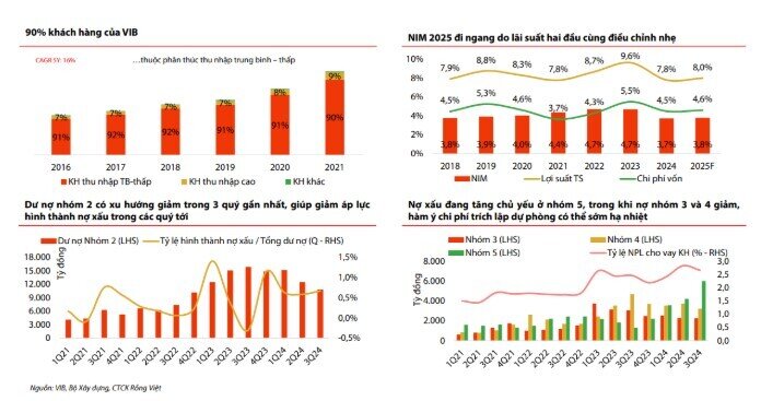 Nhà đầu tư săn “vàng”: 2 cổ phiếu ngân hàng được kỳ vọng tăng 18% trong tháng 12