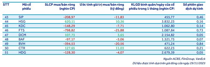 Cổ phiếu VIC bị cá mập bán tháo