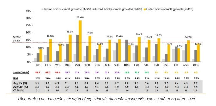 3 "key" đầu tư của khối tự doanh chứng khoán
