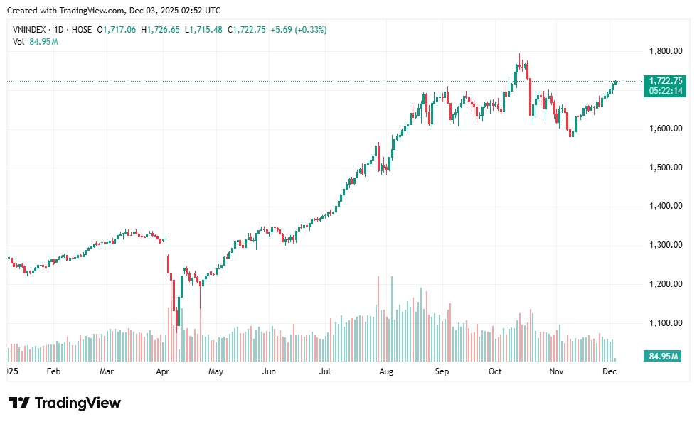 Cổ phiếu chứng khoán đến lúc trở lại quỹ đạo tăng?