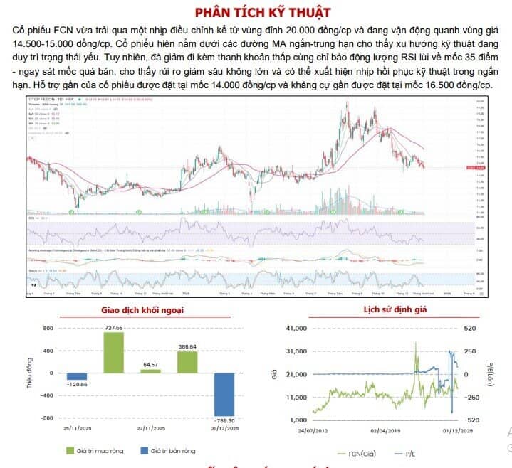 Một DN xây dựng có Backlog gần 4.000 tỷ đồng, cổ phiếu được khuyến nghị mua, kỳ vọng tăng 11%