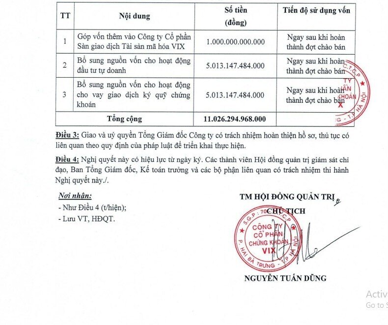 Chứng khoán VIX muốn chào bán 918,86 triệu cổ phiếu cho cổ đông hiện hữu