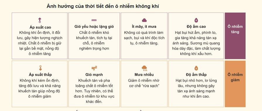 Tại sao Hà Nội 'mắc kẹt' trong vòng xoáy ô nhiễm không khí?