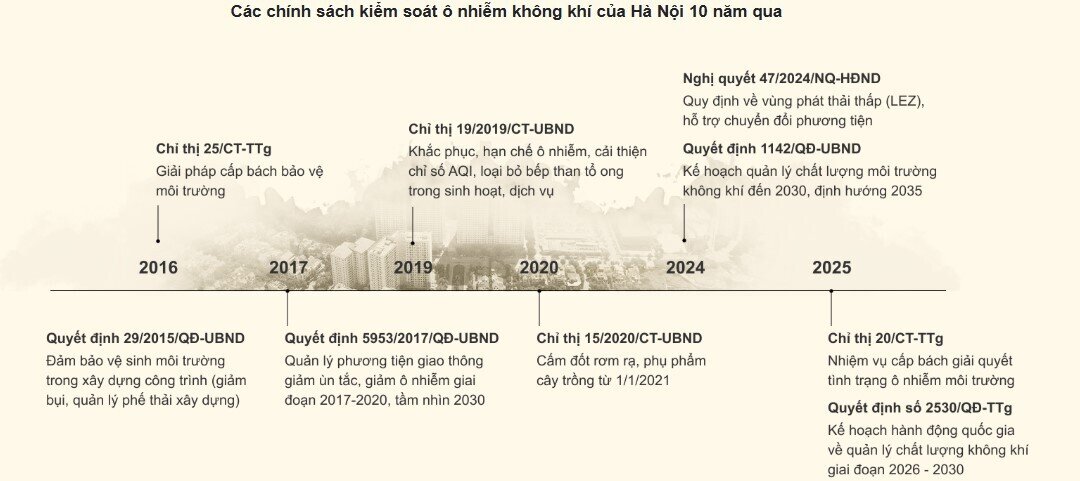 Tại sao Hà Nội 'mắc kẹt' trong vòng xoáy ô nhiễm không khí?