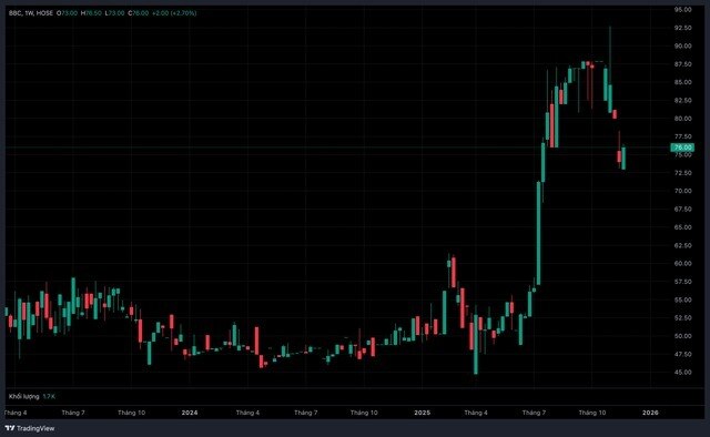 Bibica: Kết thúc "cuộc hôn nhân" thương mại