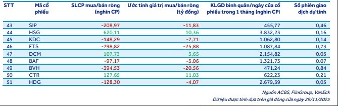 Đòn cơ cấu khủng: “Cá mập” rút hàng nghìn tỷ đồng khỏi cổ phiếu VIC