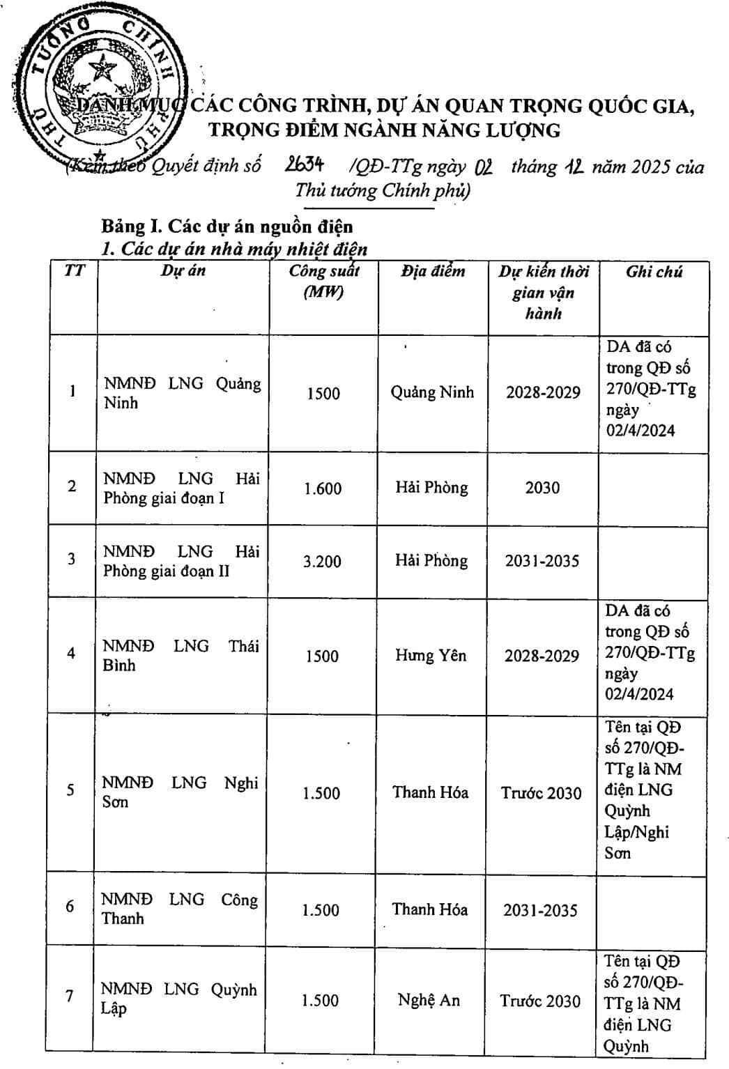Dự án 178.000 tỷ đồng của Vingroup được chốt tên trong danh mục quan trọng