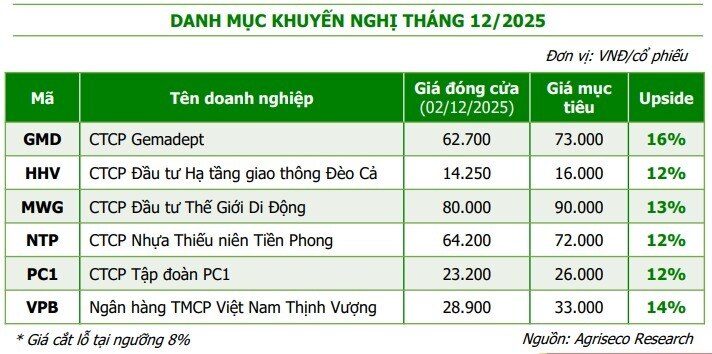Loạt cổ phiếu tiềm năng "chốt" năm