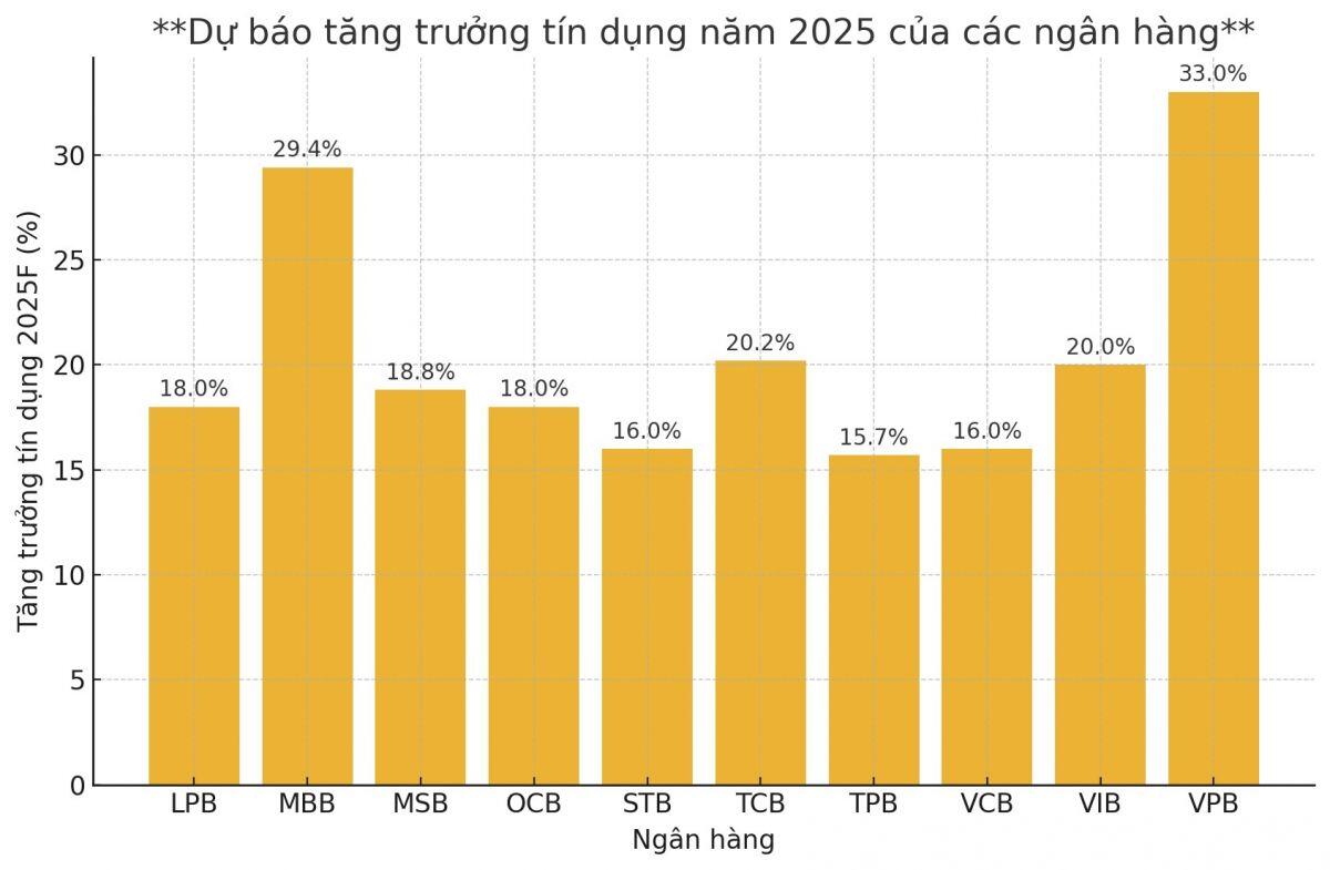 Ngân hàng bước vào chu kỳ đổi thay