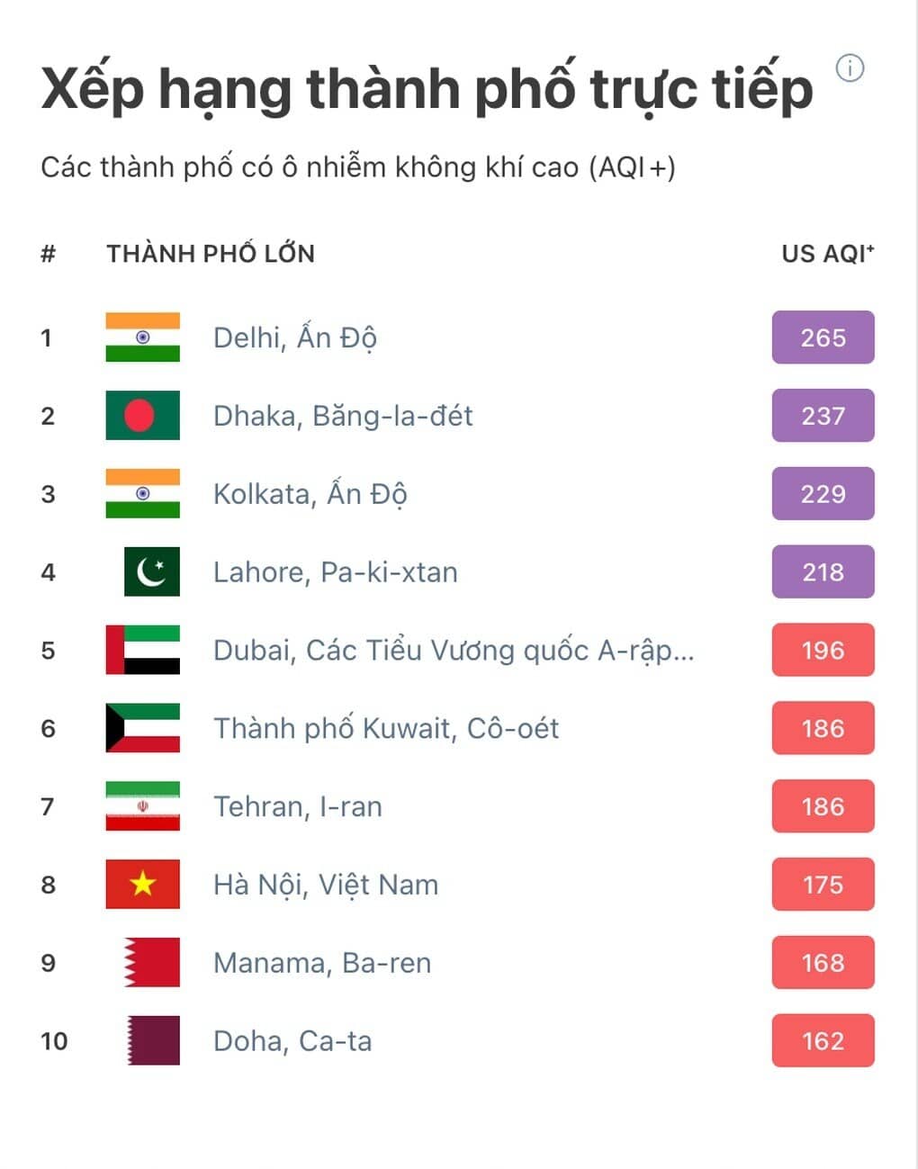 Ô nhiễm "bủa vây" Hà Nội