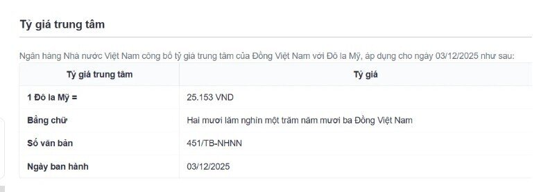 Giá USD "chợ đen" sụt giảm mạnh