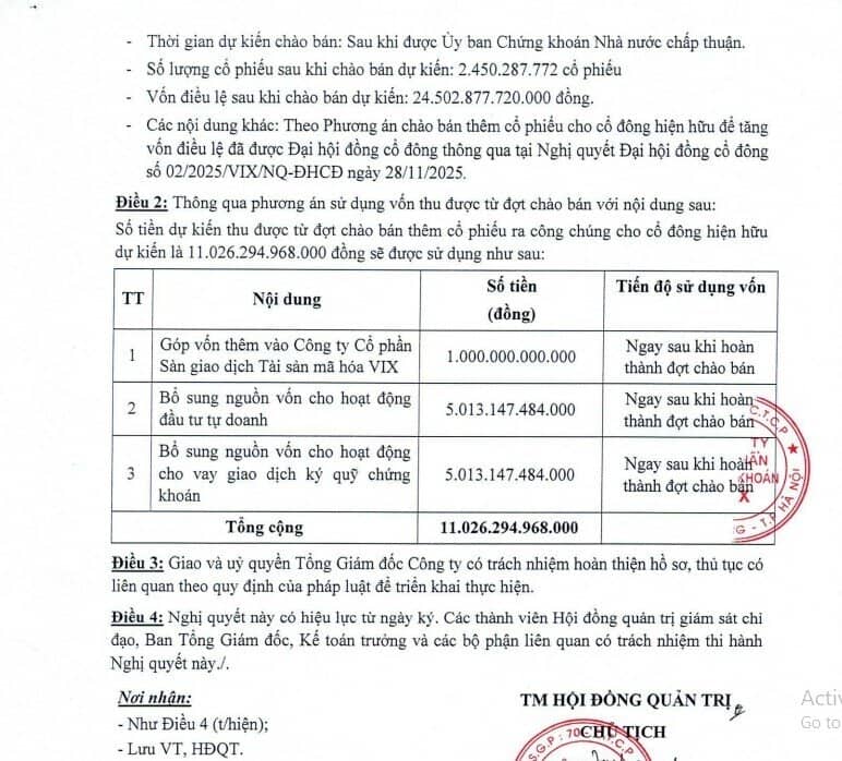VIX chào bán gần 1 tỷ cổ phiếu: Cổ đông và nhà đầu tư mới cùng “vào trận”