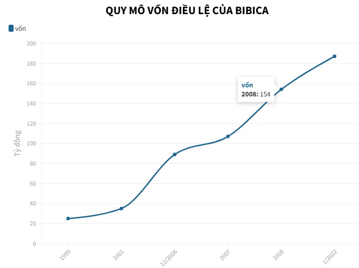 Bibica: Kết thúc "cuộc hôn nhân" thương mại