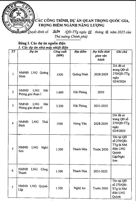 Dự án năng lượng “khủng” 178.000 tỷ đồng của Vingroup chính thức được phê duyệt