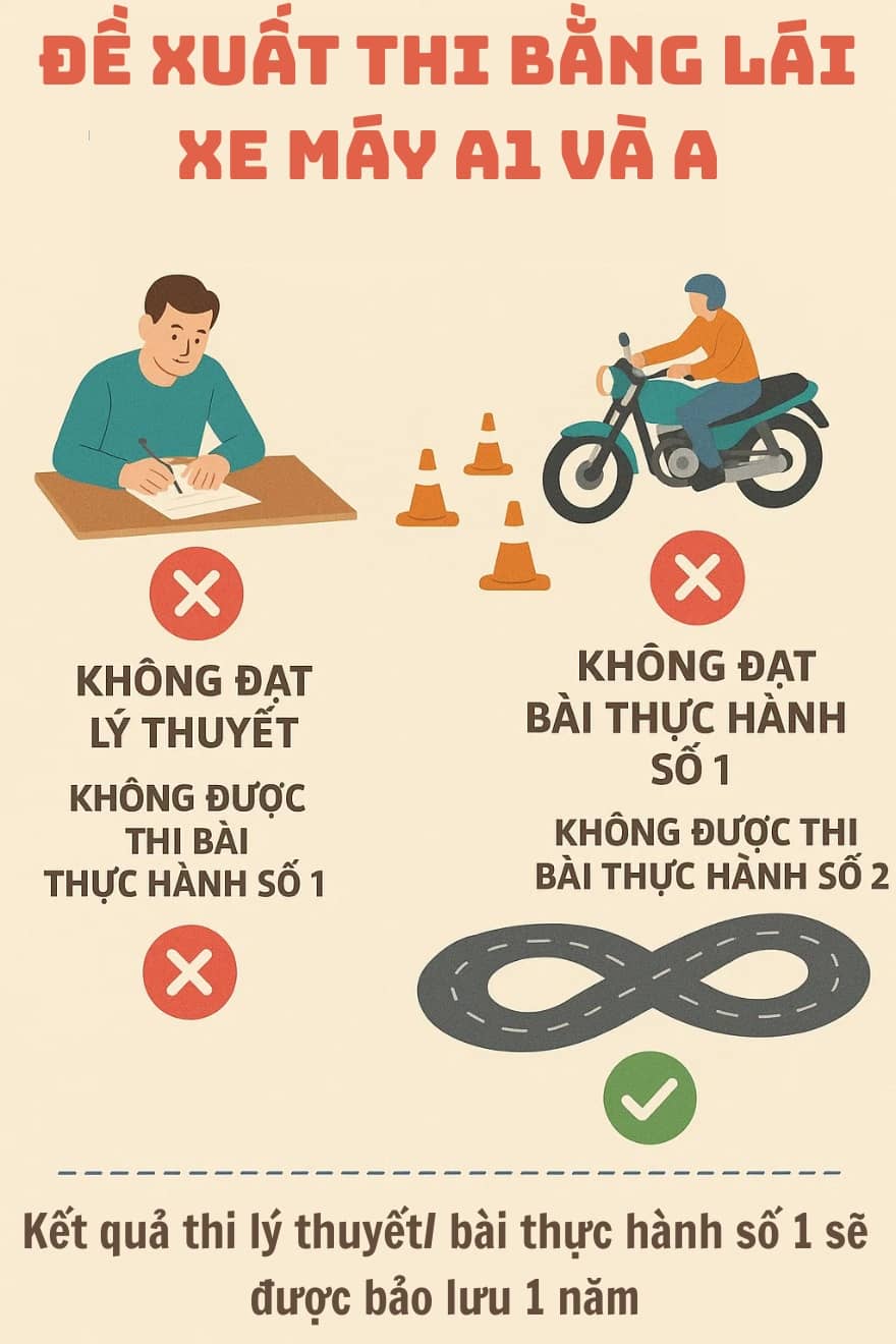 Người dân cả nước chú ý: Thi bằng lái xe máy A1 và A có thể thay đổi từ 2026