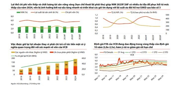 Hai “ông lớn” Big4 được khuyến nghị mua mạnh, dư địa tăng giá tới 17%