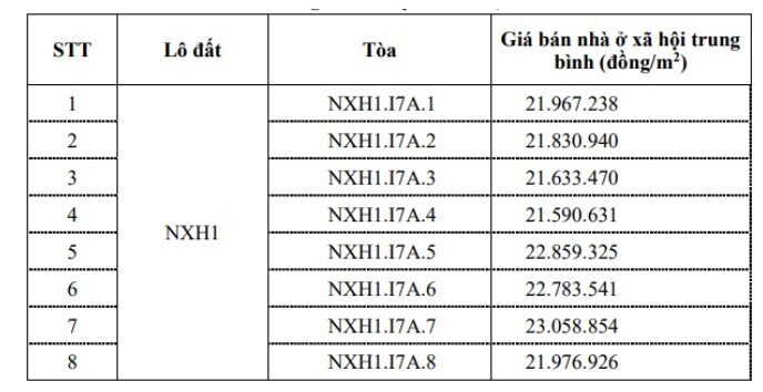 Vinhomes sẽ bán hàng nghìn căn NOXH tại Hải Phòng giá hơn 22 triệu đồng/m2