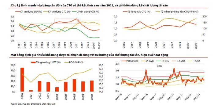 Hai “ông lớn” Big4 được khuyến nghị mua mạnh, dư địa tăng giá tới 17%