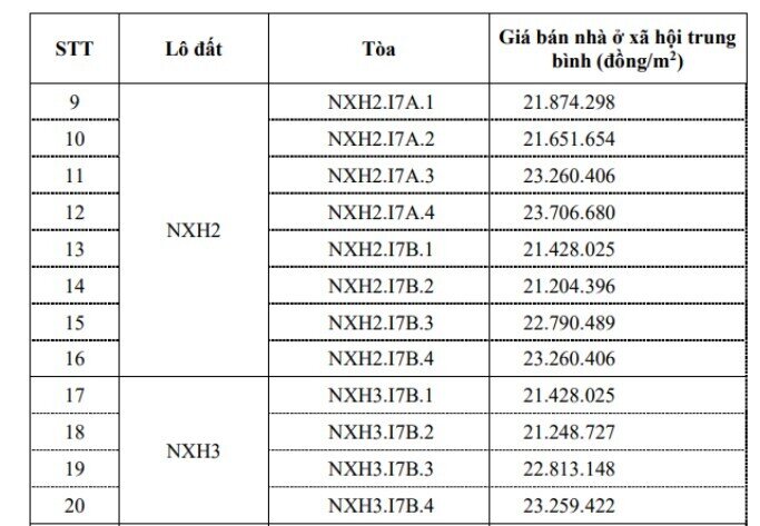 Vinhomes sẽ bán hàng nghìn căn NOXH tại Hải Phòng giá hơn 22 triệu đồng/m2