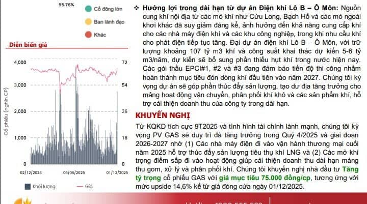 Nhu cầu nhập khẩu LNG tiếp tục tăng, một cổ phiếu dầu khí được khuyến nghị mua, tiềm năng tăng 16%