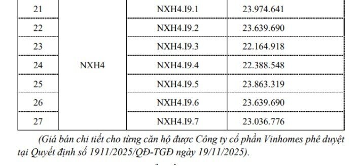 Vinhomes sẽ bán hàng nghìn căn NOXH tại Hải Phòng giá hơn 22 triệu đồng/m2