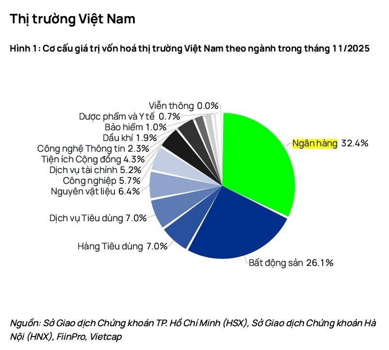 Ngân hàng hút vốn, thị trường đổi nhịp?
