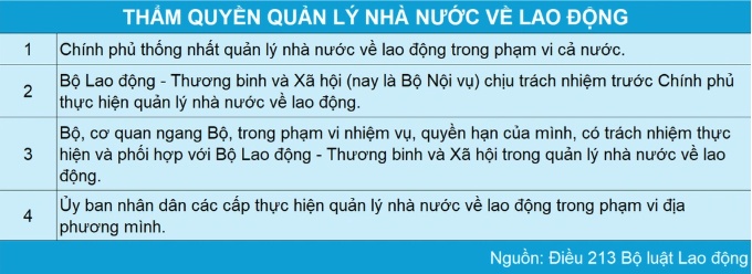 Bị trừ tiền mỗi tháng nhưng không hề được đóng BHXH: Công nhân “tá hỏa” khi mở VssID