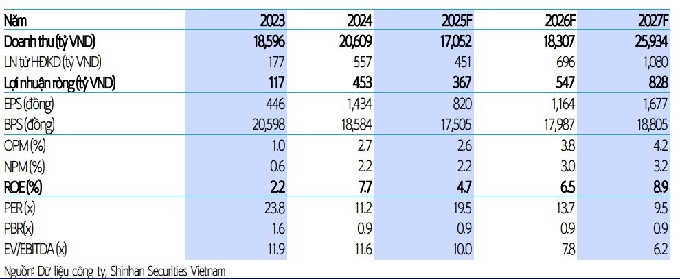 Giá HRC leo thang không thể cản triển vọng cổ phiếu ngành thép